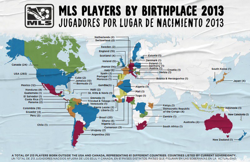 Joueurs_MLS